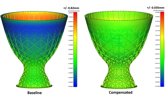 PanX can predict distortion with high accuracy and apply distortion compensation (pre-deformation) to achieve extremely tight tolerances. Here, 95% of the distortion is removed (Courtesy PanOptimization)