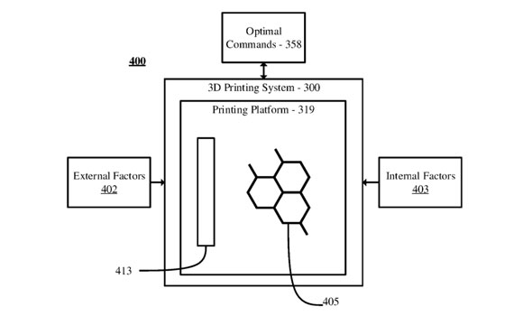A block diagram showing a system that manages Additive Manufacturing machines using the AI-enabled decision engine, in accordance with an embodiment of the present invention (Courtesy IBM/Espacenet)