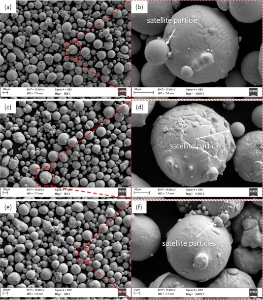 Representative SEM images of Invar 36 powders at low (500X) and high (4000X) magnification for N1 (a, b), N2 (c, d) and N3 (e, f) batches (Courtesy 10.1016/j.matdes.2026.116938)