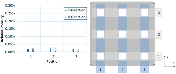 Flying Ray® S – material 316L – low porosity and homogeneous distribution (see scale) (Courtesy Kurtz Ersa)