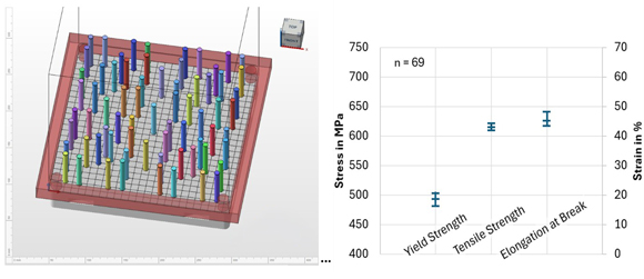 Flying Ray® S – material 316L – mechanical properties with very low variation (Courtesy Kurtz Ersa)