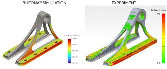Side-by-side comparison showing the matching displacement magnitude of a structural hinge, featuring a simulation result on the left and an experimental 3D scan on the right (Courtesy NODiVEC LLC)