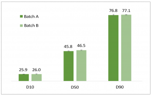 Size and shape optimisation of metal powders for Additive Manufacturing