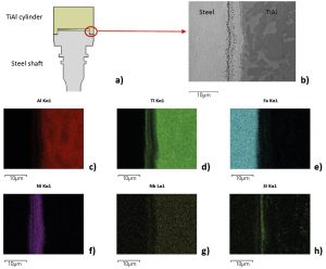Fig. 13 (a) Joining trial scheme (section), (b) FE-SEM image at 5000 x magnification of the EDS elemental mapping area, from (c) to (H) EDS elemental maps [2]