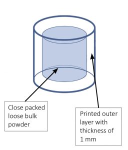 Fig. 14 Principle of shell printing [4]