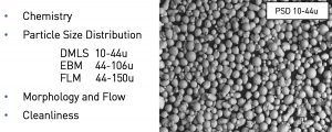 Fig. 14 Basic powder requirements for Additive Manufacturing [3]