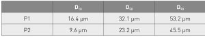 Table 2 Particle size distributions of the investigated powders [1]