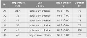 Table 3 Parameters for the aging series of AlSi10Mg powder [1]