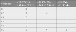 Table 4 Climate atmosphere investigations for flowability of powder P2 [1]