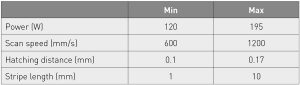 Table 6 Range of build parameters used [2]