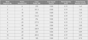 Table 1 Independent process input variables