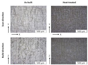 Fig. 6 Etched cross sectional microstructure of as-built and heat-treated LPBF 420 stainless steel in scan and build direction. Kalling agent II was used as etchant in this study [2]