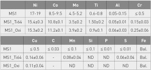 Table 5 Comparison of elemental concentrations (wt.%) in the MS1 samples (pure and contaminated) [2]
