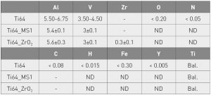 Table 6 Comparison of elemental concentrations (wt.%) in the Ti64 samples (pure and contaminated) [2]