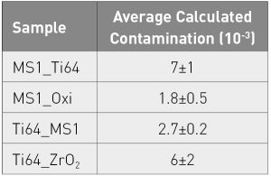 Table 7 Calculated contamination (CC) values obtained for all of the samples [2]