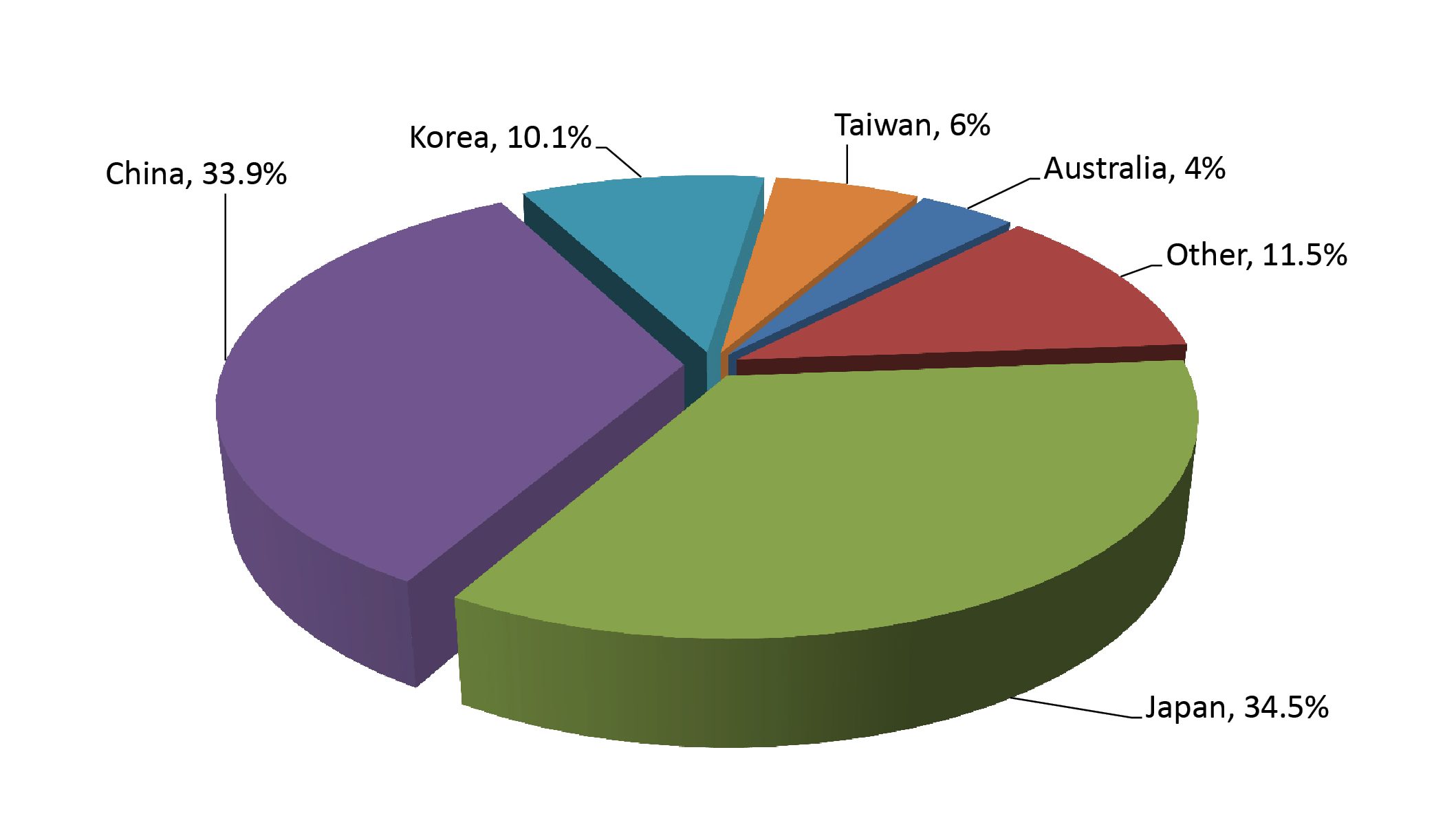 The current status and outlook for metal Additive Manufacturing in Japan