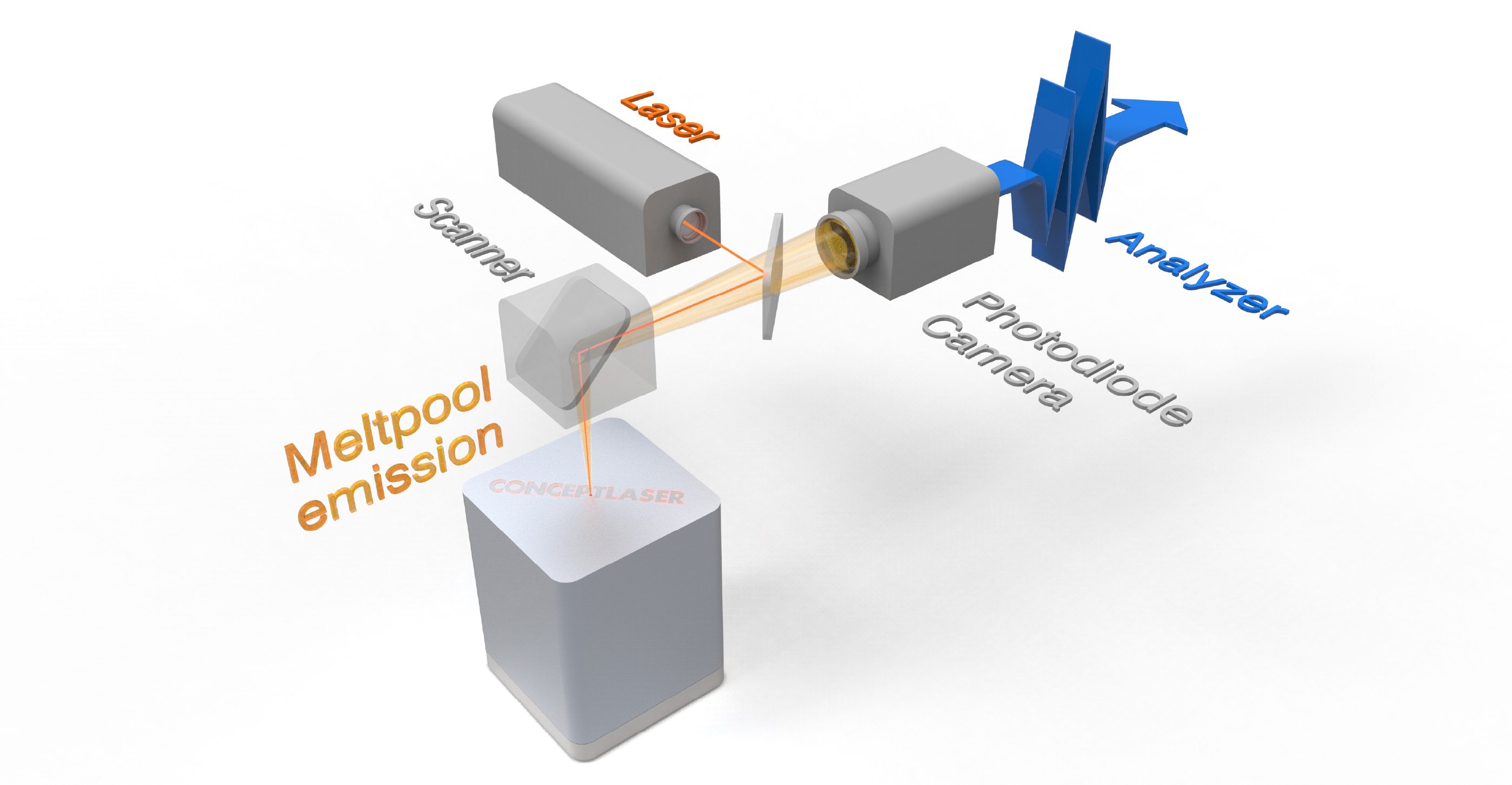 Concept Laser’s QMmeltpool 3D: In-situ quality assurance with real-time monitoring down to the micron level