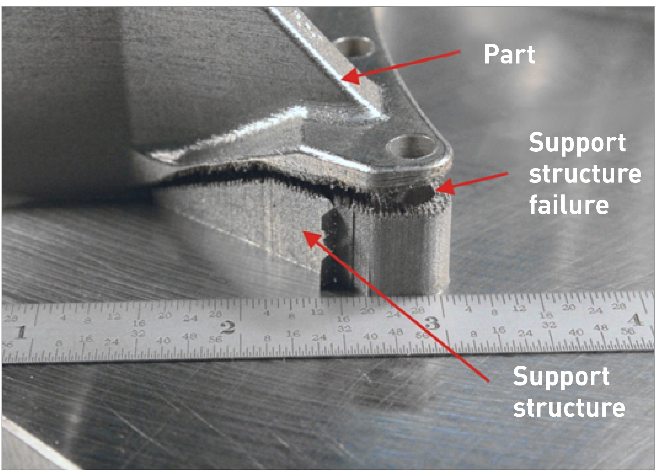 Understanding build failures in Laser Powder Bed Fusion: An overview