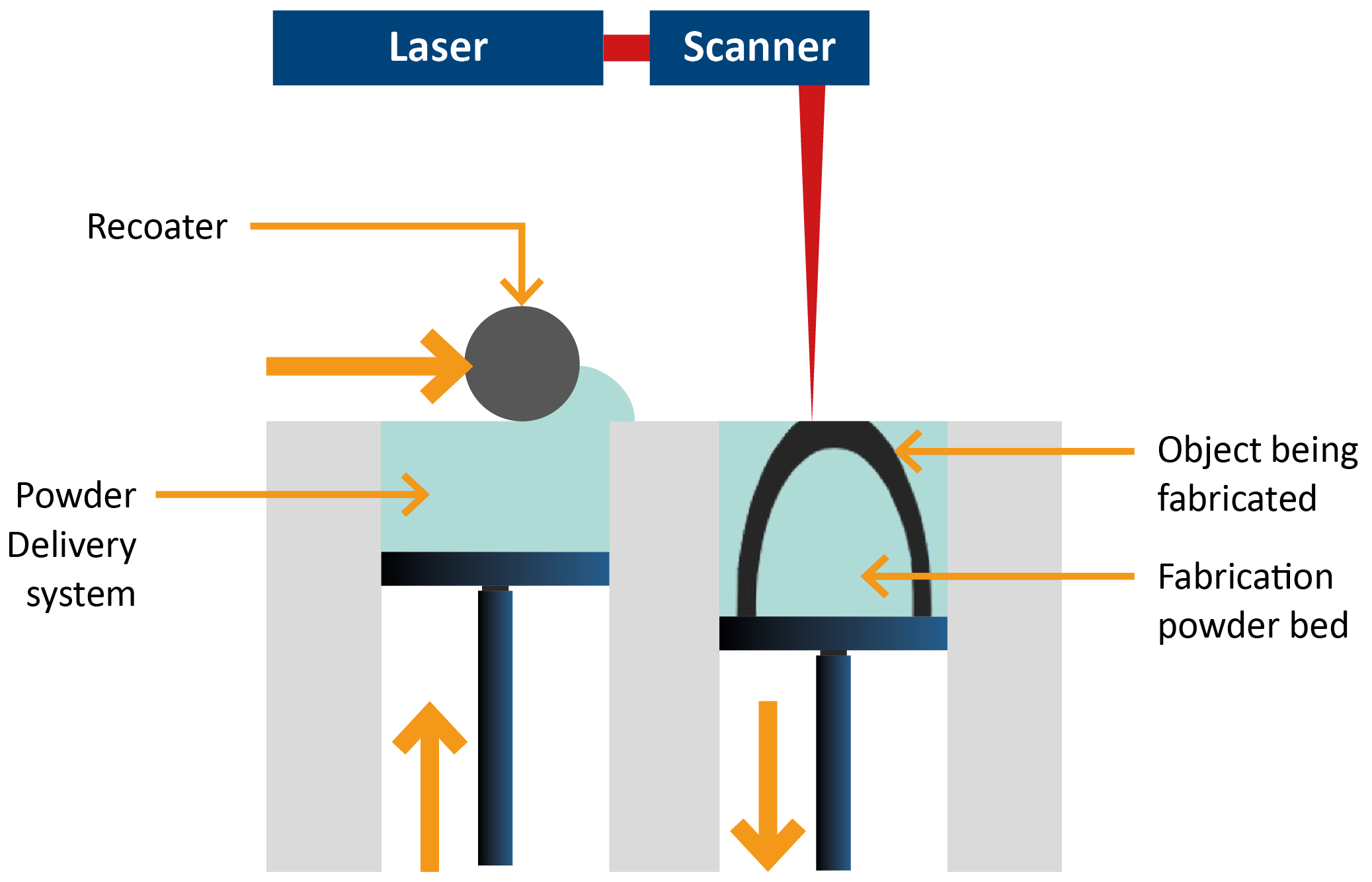 Metal Additive Manufacturing: A simulation provider’s perspective