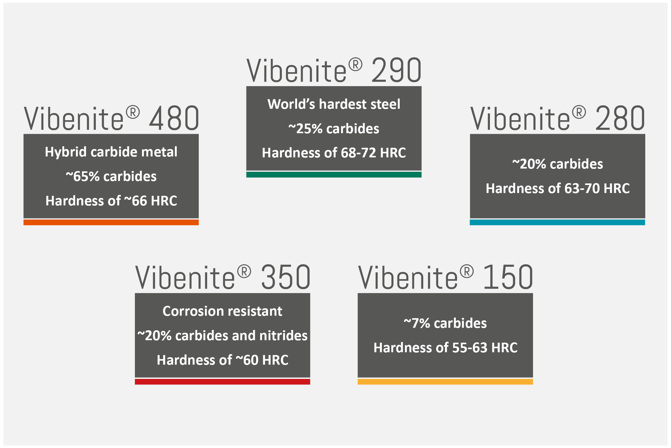 VBN Components: Additive Manufacturing delivers a new generation of wear-resistant carbide parts