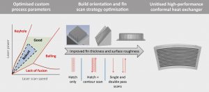 United Technologies: Pioneering new possibilities for Additive Manufacturing in aerospace