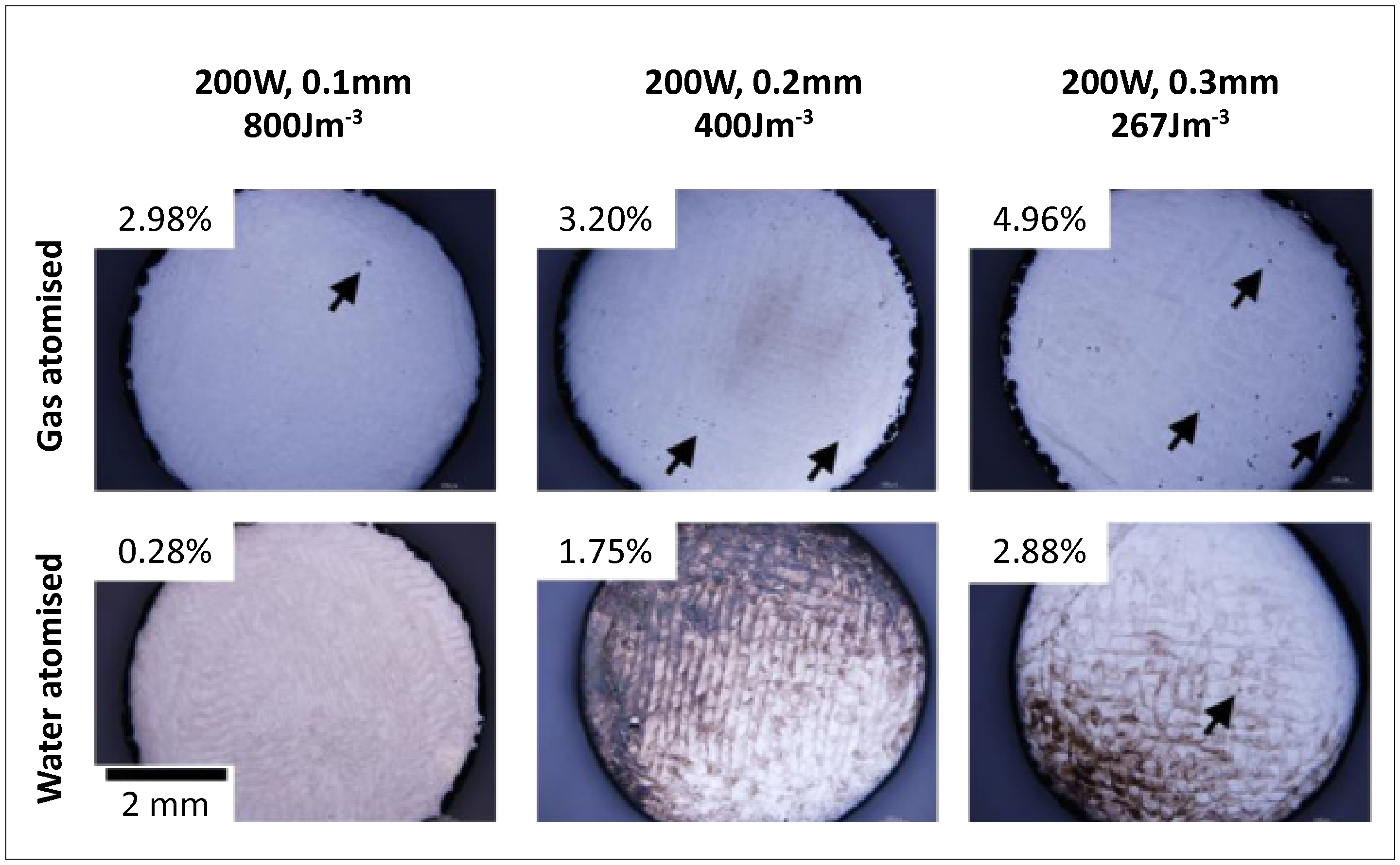 Additive Manufacturing at World PM2016: Opportunities for the use of water atomised metal powders