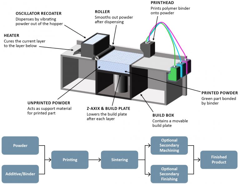 Effective metal powder specifications for Binder Jet Additive Manufacturing