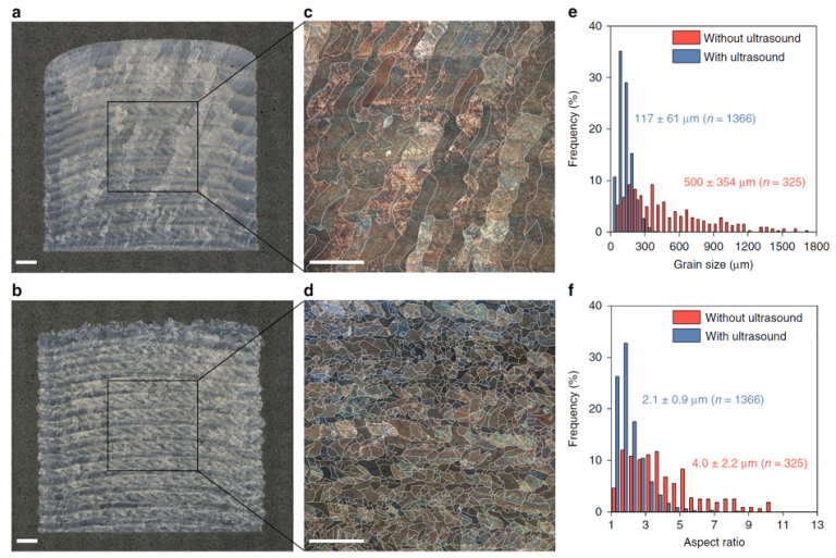Grain structure control during metal Additive Manufacturing by high ...