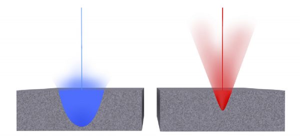 The unrealised potential of Electron Beam Powder Bed Fusion