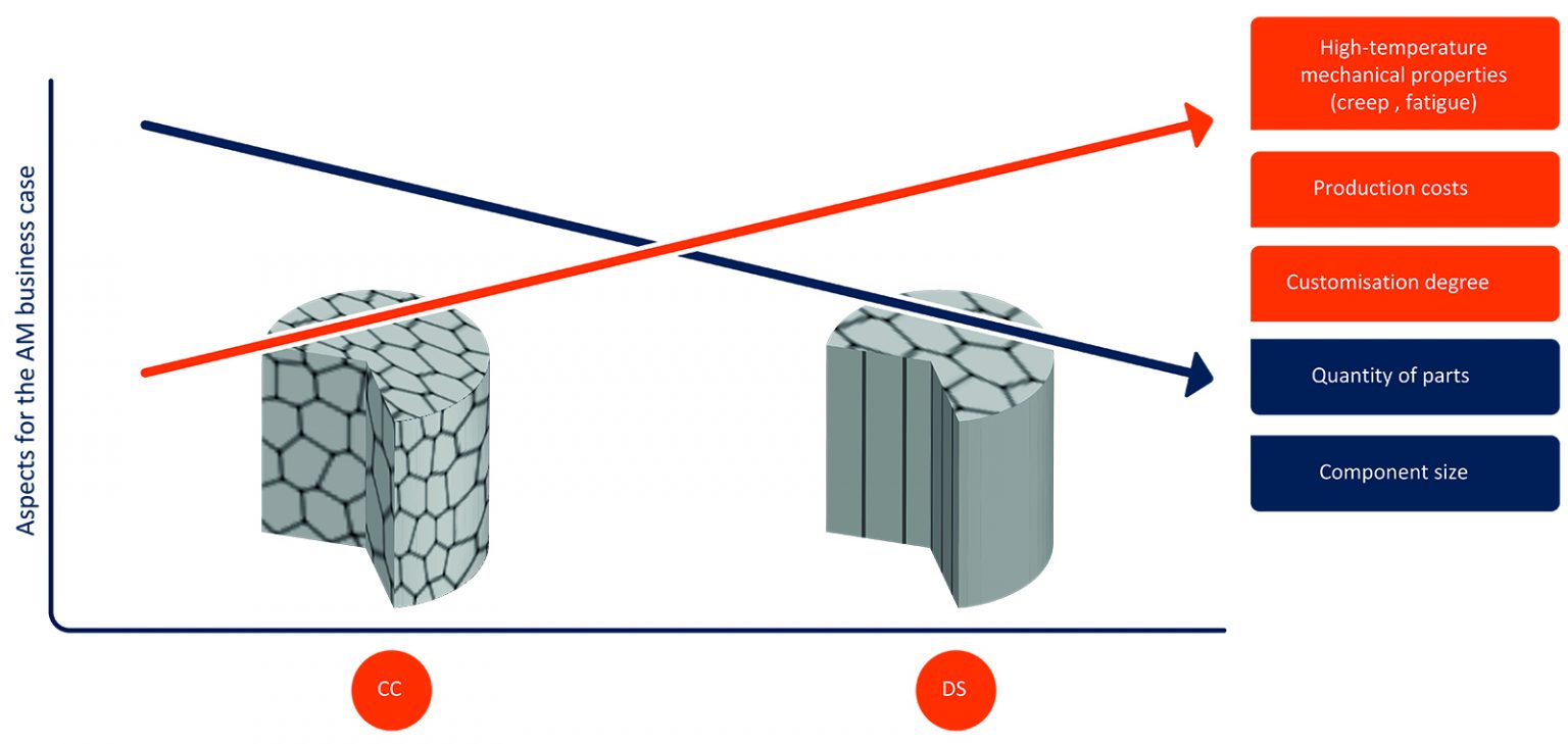 Highperformance nickelbase alloys for Additive Manufacturing
