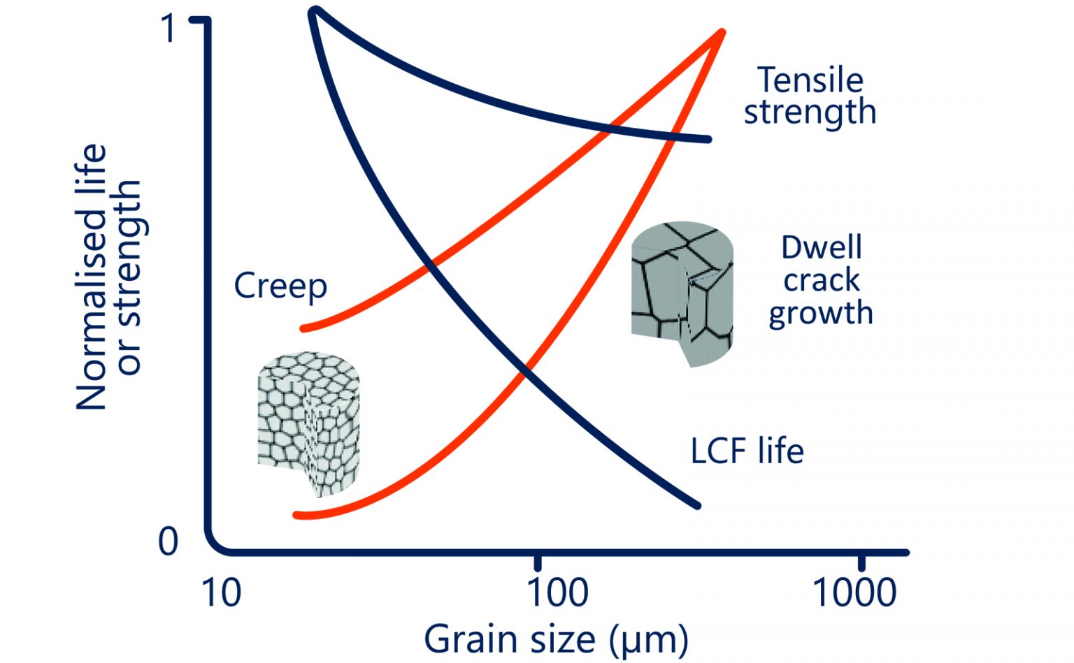 Highperformance nickelbase alloys for Additive Manufacturing