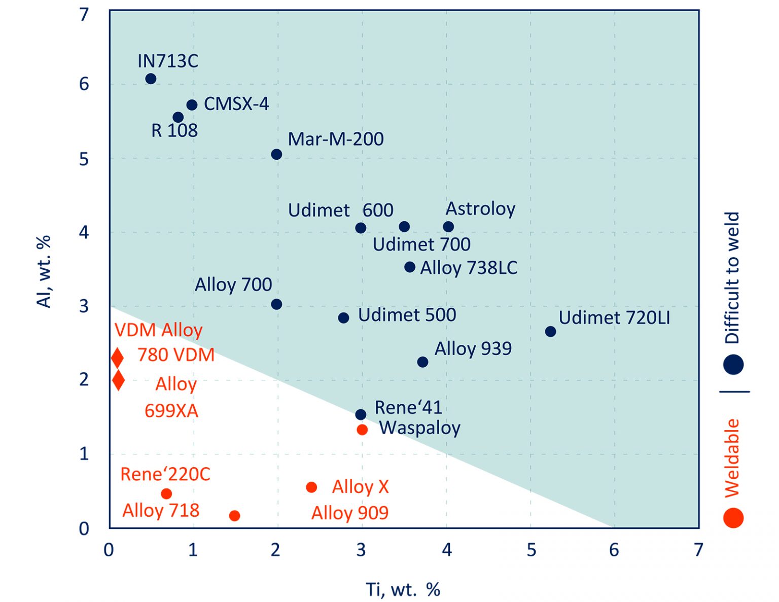 Highperformance nickelbase alloys for Additive Manufacturing