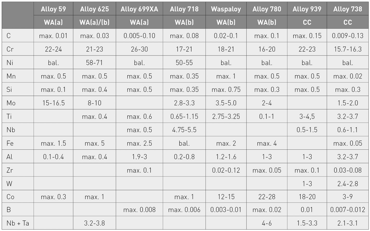 Highperformance nickelbase alloys for Additive Manufacturing