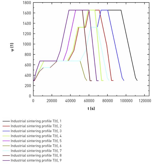 Advances in process control for metal binder jet Additive Manufacturing