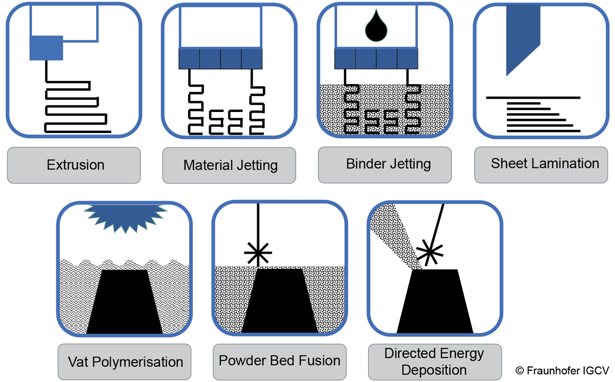 Metal Additive ManufacturingWhy standards lay the foundation for
