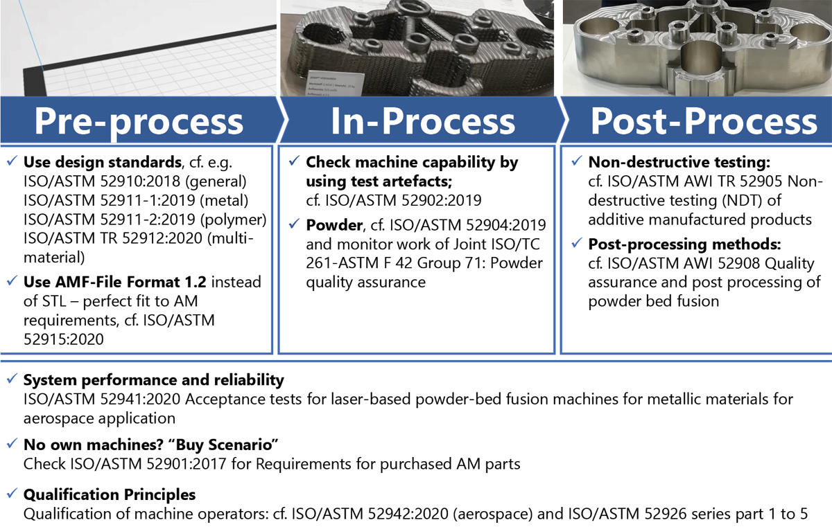 Metal Additive ManufacturingWhy standards lay the foundation for