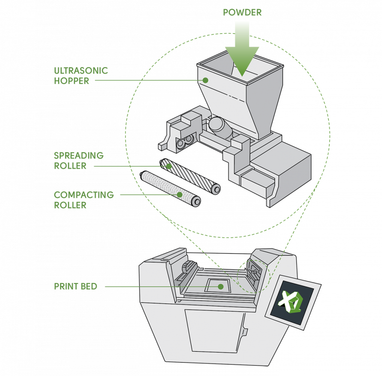 Simufact Additive Binder Jetting workflow with sintering simulation