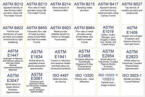 Astm Metal Testing Spec Example Metal powder characterisation for 3D printing