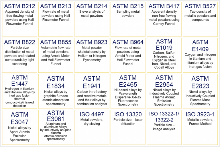 Metal powder characterisation for 3D printing