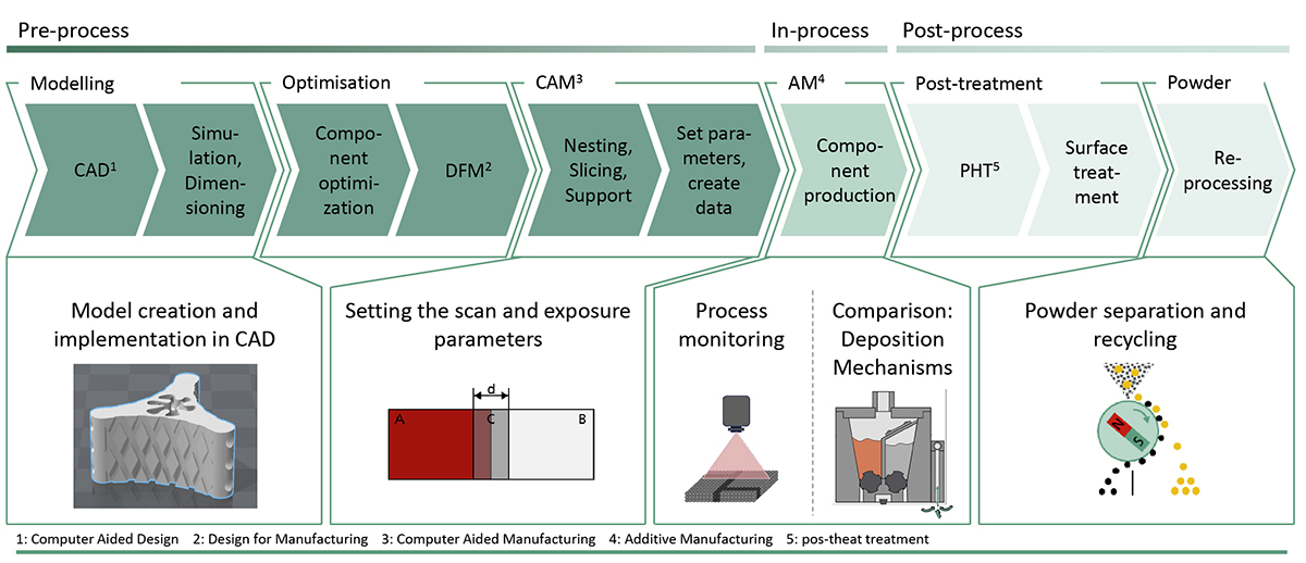 Multimaterial metal parts by Powder Bed Fusion