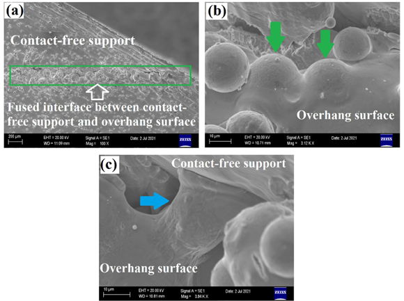 Turkish researchers found that contactless supports enabled better surface quality (Courtesy Çelik A, Tekoğlu E, Yasa E, Sönmez MŞ, “Contact-Free Support Structures for the Direct Metal Laser Melting Process”, Materials)
