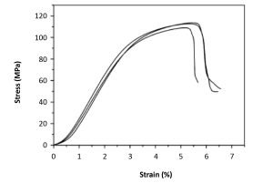 Fig. 4 Compressive stress–strain curves for Ti-6Al-4V honeycomb structure samples