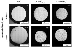 Fig. 10 Optical micrographs and corresponding porosity measurements of MMC tensile specimens [2]