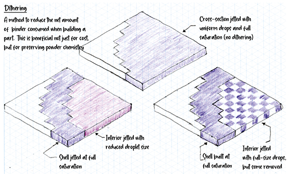 Dan Brunermer’s hand-illustrated article offers a close look at the principles of saturation in BJT (Courtesy Dan Brunermer, PIM International, June 2022)