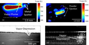 (a) IR imaging of Ti6Al4V showing vapour plume, metal spatter, and vapour depression (or keyhole porosity) with a filter allowing a temperature range of 273-524 K with no powder used (b) IR imaging mid-scan showing powder ejection with a filter allowing 537-1567 K and laser power of 364 W, (c) x-ray imaging of with a filter allowing 273-524 K showing vapour depression, but no plume, and (d) x-ray imaging of pure W showing vapour depression with a filter allowing 828-2773 K and laser power of 520 W (Courtesy Abouel Nour, Y and Gupta, N, ‘In-situ Monitoring of Sub-surface and Internal Defects in Additive Manufacturing: A Review’)