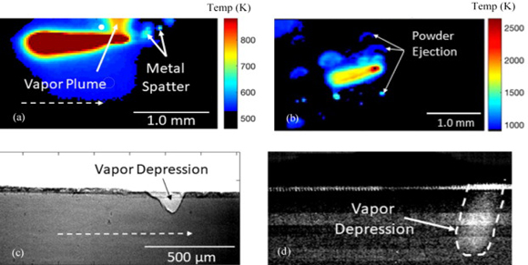 (a) IR imaging of Ti6Al4V showing vapour plume, metal spatter, and vapour depression (or keyhole porosity) with a filter allowing a temperature range of 273-524 K with no powder used (b) IR imaging mid-scan showing powder ejection with a filter allowing 537-1567 K and laser power of 364 W, (c) x-ray imaging of with a filter allowing 273-524 K showing vapour depression, but no plume, and (d) x-ray imaging of pure W showing vapour depression with a filter allowing 828-2773 K and laser power of 520 W (Courtesy Abouel Nour, Y and Gupta, N, ‘In-situ Monitoring of Sub-surface and Internal Defects in Additive Manufacturing: A Review’)