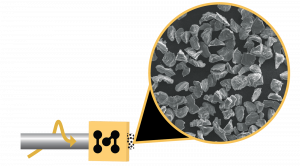 Fig. 2 An illustration of the Metal Powder Works concept, showing a rotating bar passed through the DirectPowder™ process