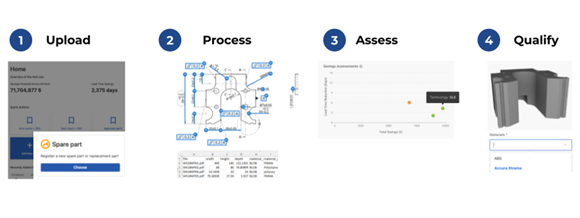 3YOURMIND customers can now analyse technical drawings in four steps (Courtesy 3YOURMIND)