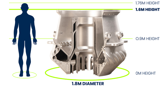 SLM Solutions’ large-scale AM machine concept will enable a build rate of up to 330 cm³/h (Courtesy SLM Solutions)