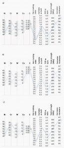 Fig. 3 Interactive chart to query how various elemental compositions change material properties